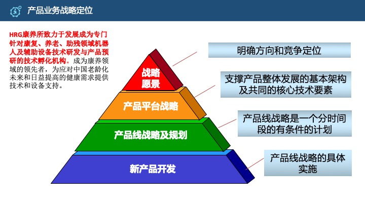 管理工具推荐：HRG康养所战略规划（商业计划书）
