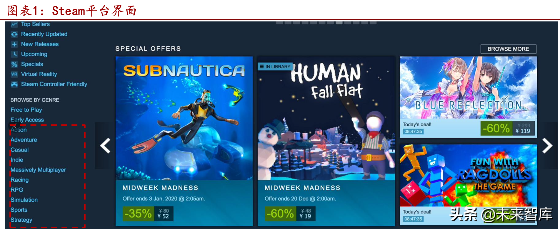 全球最大的游戏发行平台Steam深度剖析