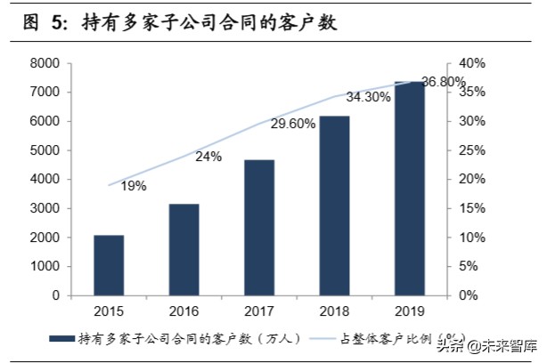中国平安深度解析：“金融+科技”引领者