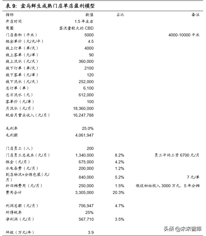 生鲜电商行业深度报告：生鲜到家，流量、数据、供应链之争