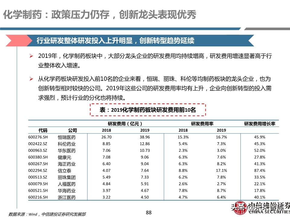 医药行业年报及季报综述：关注“疫情后修复”与“新基建”