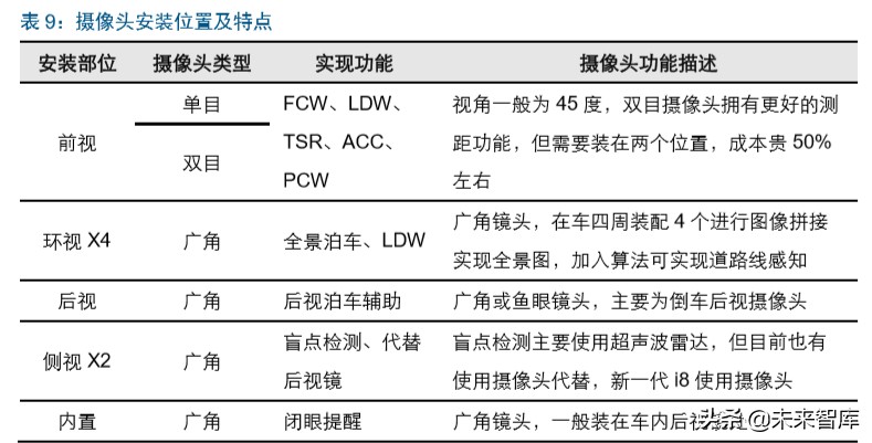 智能汽车行业深度报告：市场政策双驱动，掀起新一轮汽车变革