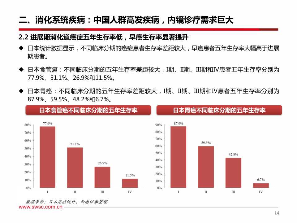 消化系统介入诊疗及内窥镜行业深度研究报告