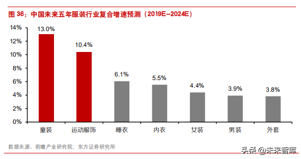 困境反转的典型案例之李宁公司深度解析