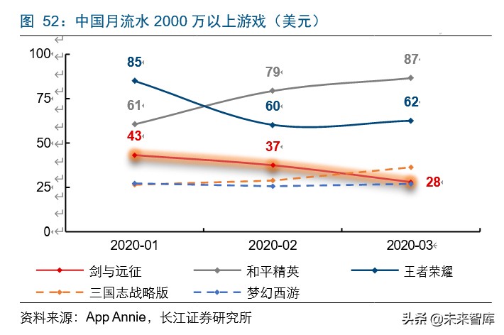 字节跳动游戏的破局之路