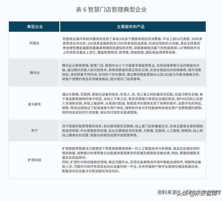 新一代人工智能产业白皮书（2019年）：主要应用场景研判