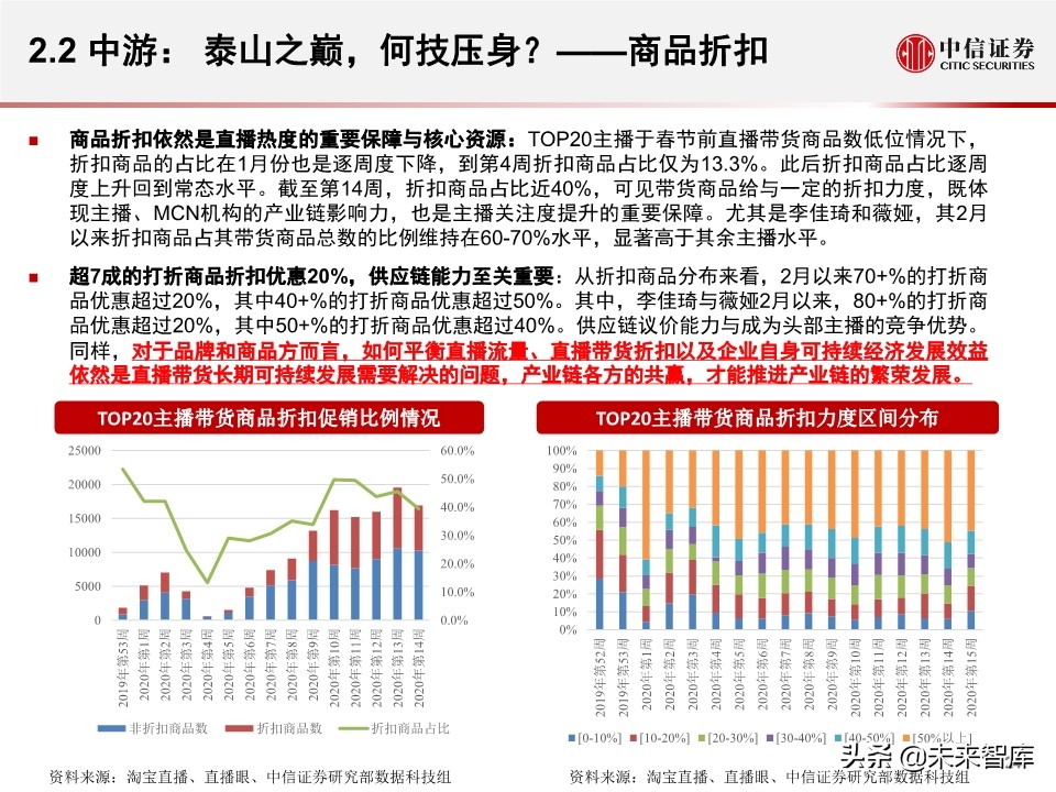 淘宝直播带货另类数据分析：直播带货是怎样一种“江湖”
