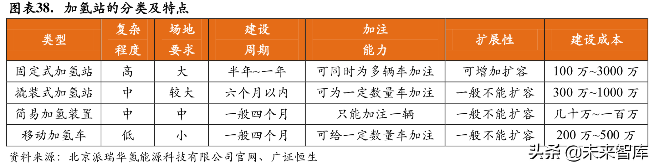 燃料电池专题：政策循序渐进，燃料电池产业有待腾飞