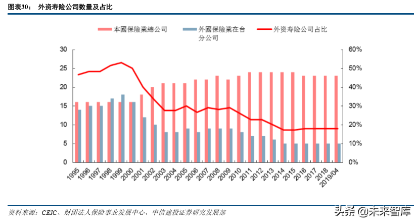 保险行业发展回顾与前瞻分析