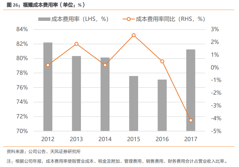 福耀玻璃深度研究：點滴匯江海，福耀千萬家