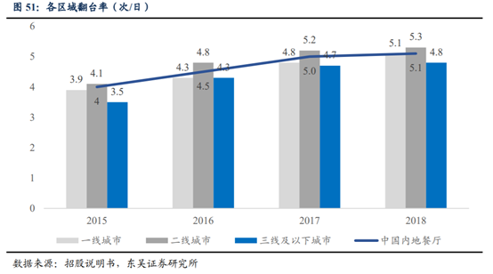海底撈深度研究：心尖上的服務，舌尖上的成長