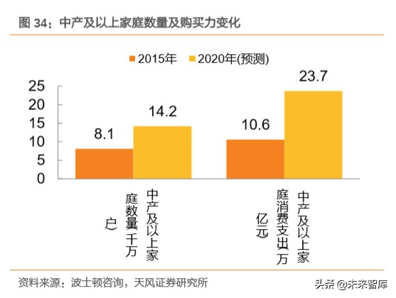 白酒行业专题报告：探寻白酒发展顶层逻辑，树立食品工业价值典范