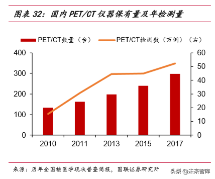 医疗器械行业深度报告之医疗影像篇