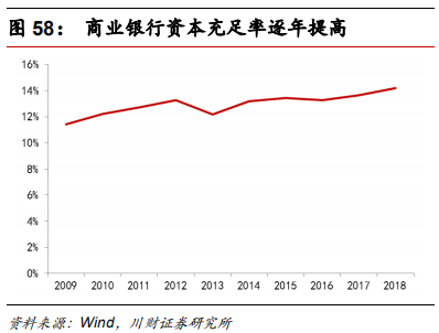 金融科技专题报告：融合、挑战、转型