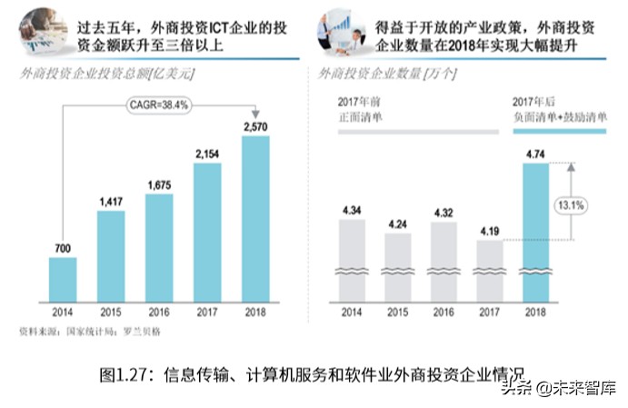 罗兰贝格中国ICT产业营商环境白皮书