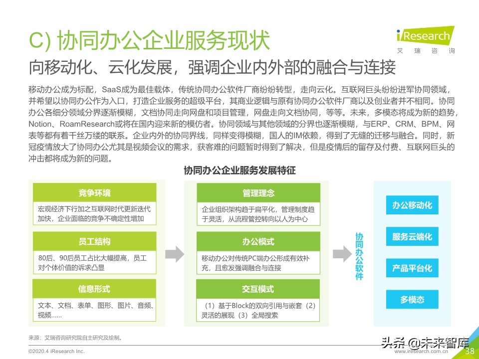 2020年中国企业服务研究报告