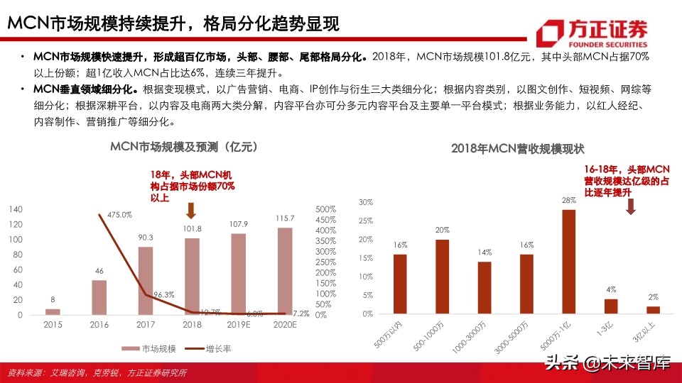 视频行业深度研究之MCN专题：新渠道、新生态、新未来