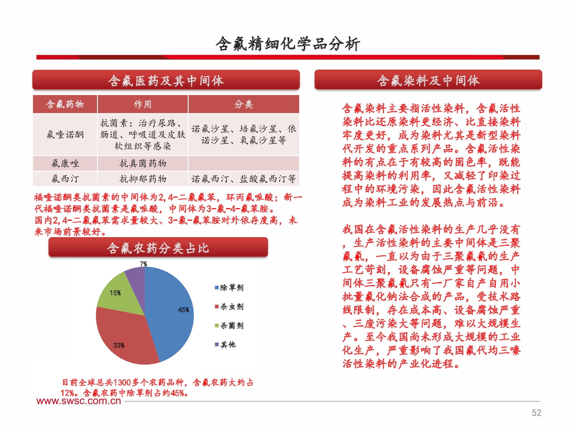 氟化工行业深度解析：全面分析框架（60页PPT）