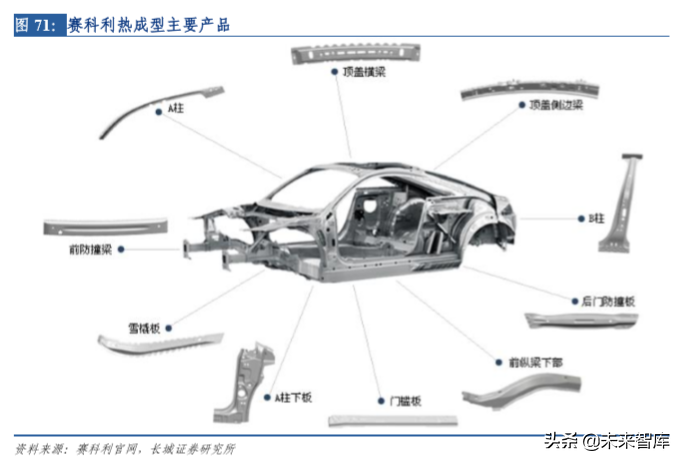 华域汽车深度剖析：电动化、 智能化、轻量化业务分析（73页）