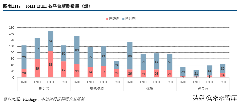 娛樂傳媒行業(yè)2019年深度分析報(bào)告（84頁(yè)）