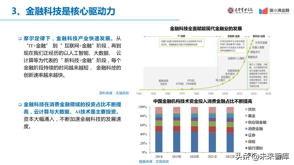 中国消费金融行业年度报告2019