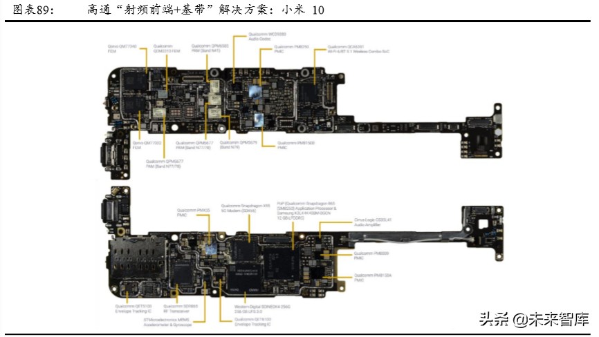 5G产业链专题报告：射频前端行业趋势与格局解析