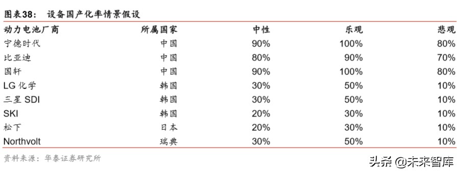 锂电设备行业分析：扩产新周期，设备全球化新阶段