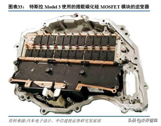 新能源汽车产业链专题：硅基 IGBT，功率半导体统治者