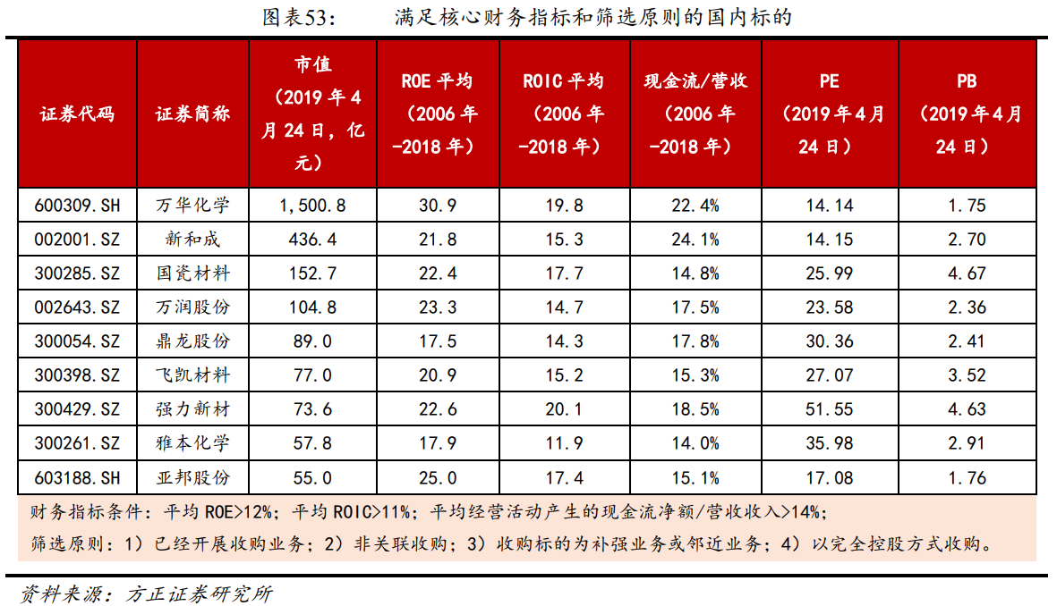解析“并购之王”丹纳赫成功之路