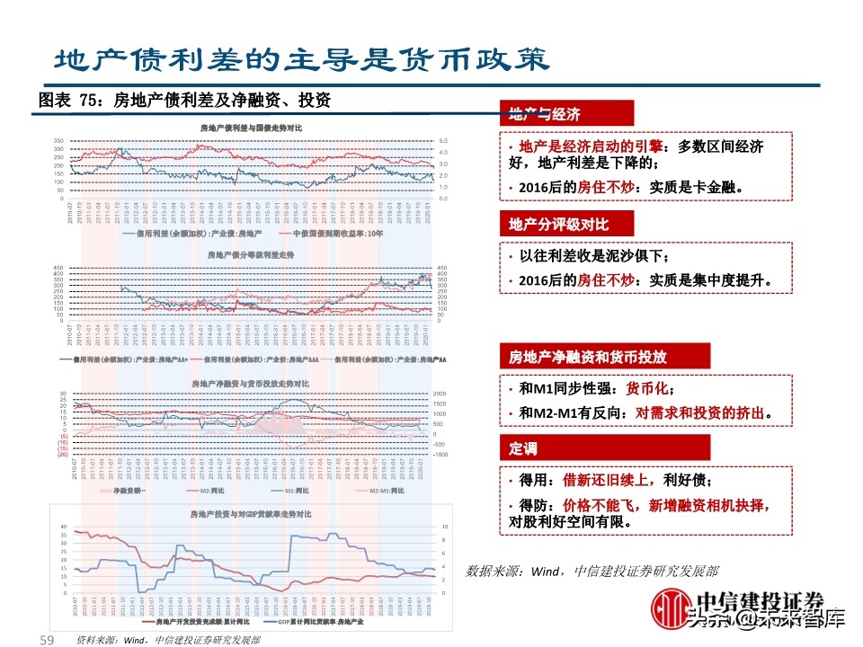 二季度宏观投资策略：两只黑天鹅飞过的经济与债市