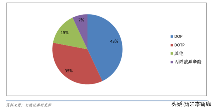 石化行业专题报告：PDH（丙烷脱氢技术）比较优势突出