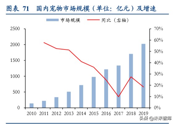 动物保健行业深度报告：后非瘟时代的动保行业逻辑演绎