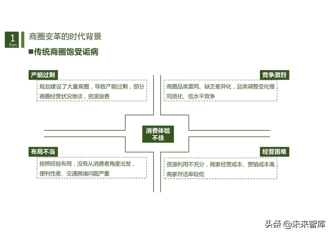 商机洞察：基于数据透视的商圈识别、分类与评价