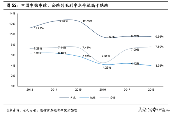 基建龙头中国铁建深度研究