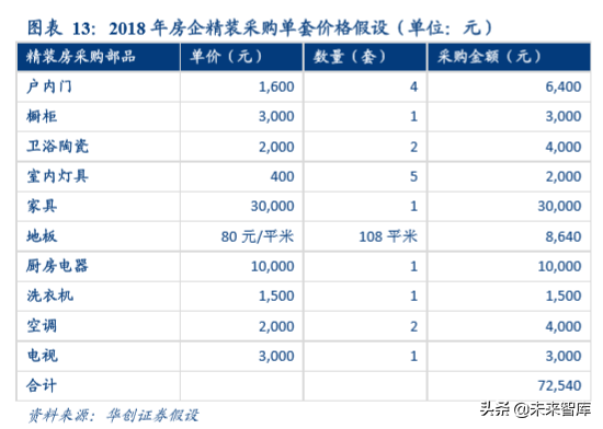 房地产行业集中采购市场深度分析报告