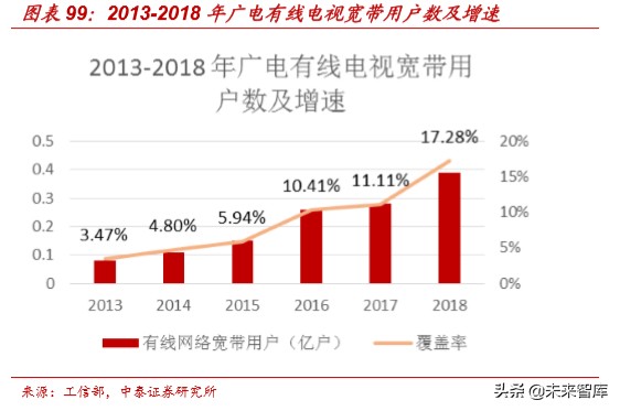 娛樂傳媒行業研究及2020投資策略：關注5G應用、流量遷移新機會