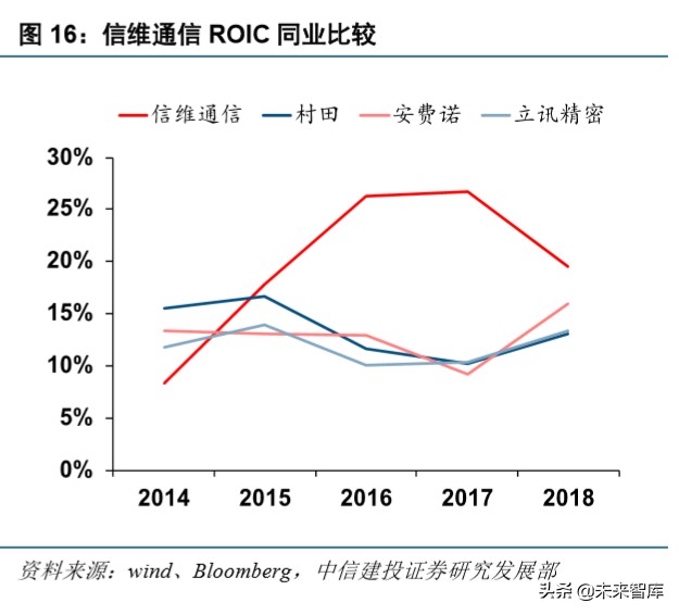 信维通信深度解析：5G时代泛射频龙头