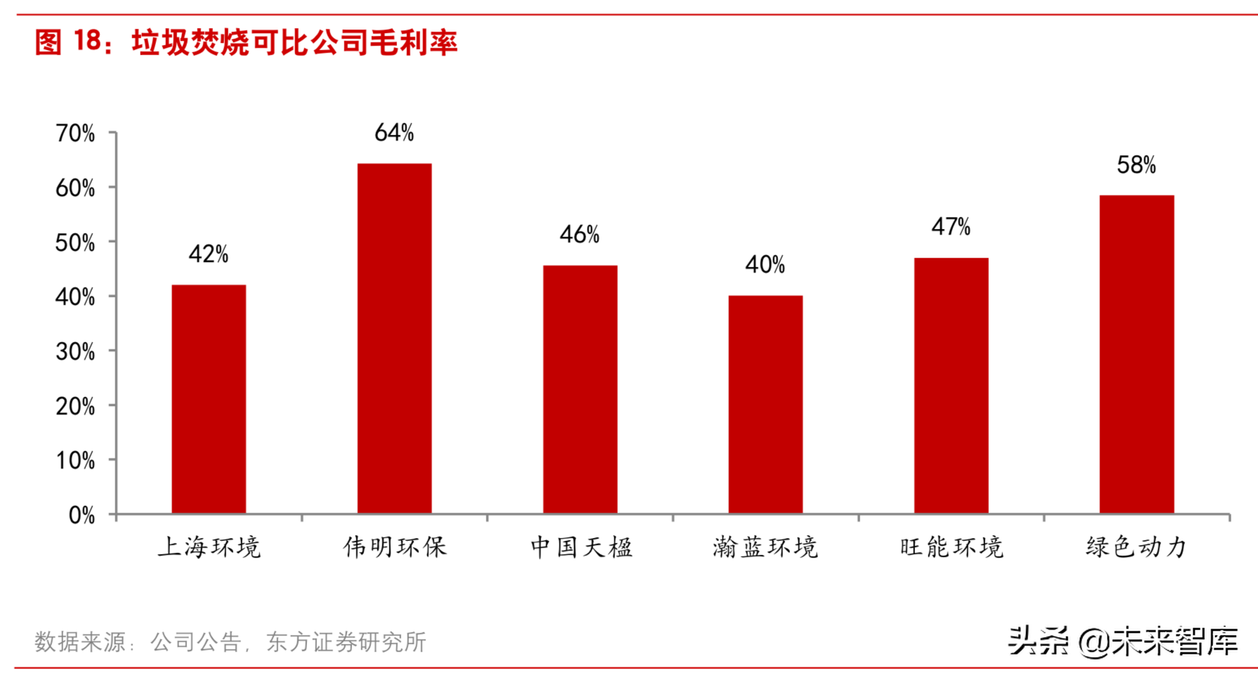 垃圾焚烧行业研究：从盈利性、成长性和估值三维度甄选标的