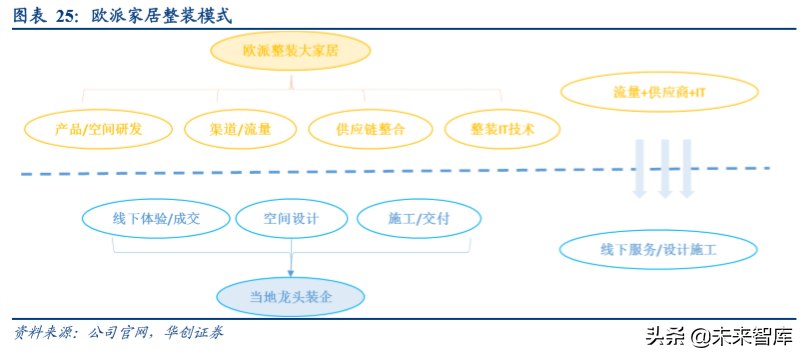 房地产行业集中采购市场深度分析报告