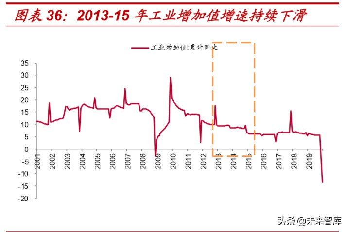 复盘过去20年煤炭四次牛市，探寻经济周期中煤炭股的投资价值