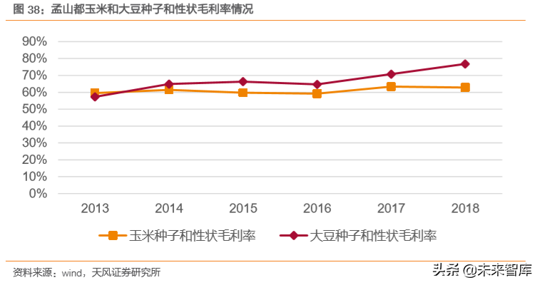 种子行业专题报告：转基因育种放开是否改变种业竞争格局？