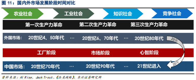 家电行业专题报告：品牌策略从单一到多元的必经之路