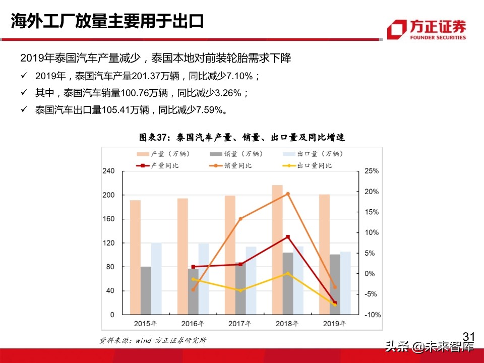 轮胎行业深度报告：轮胎企业盈利为何大幅分化？