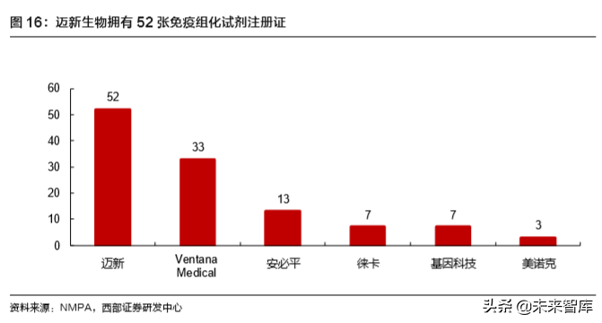 病理检测与诊断行业深度研究报告