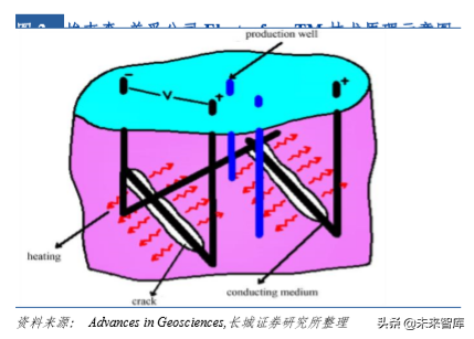 页岩油气专题报告：美国页岩油未来将对全球油价形成持续压制