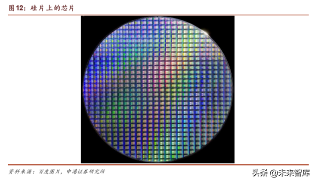 半导体晶圆制造材料深度报告：行业基石，一材难求