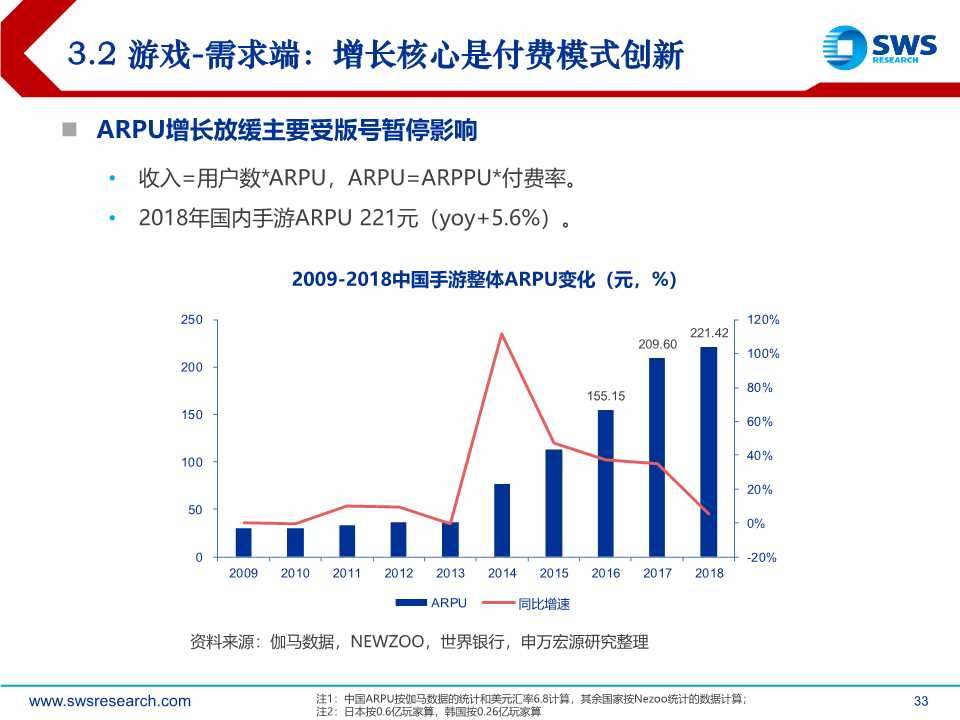后互联网时代前瞻：时间货币化，深挖用户时间价值（61页PPT）