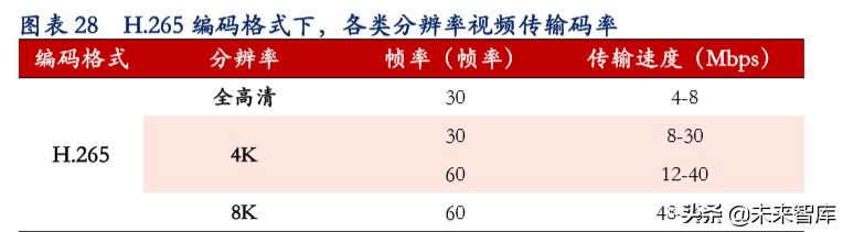 超高清视频行业深度报告：超高清视频助力电视大屏价值回归