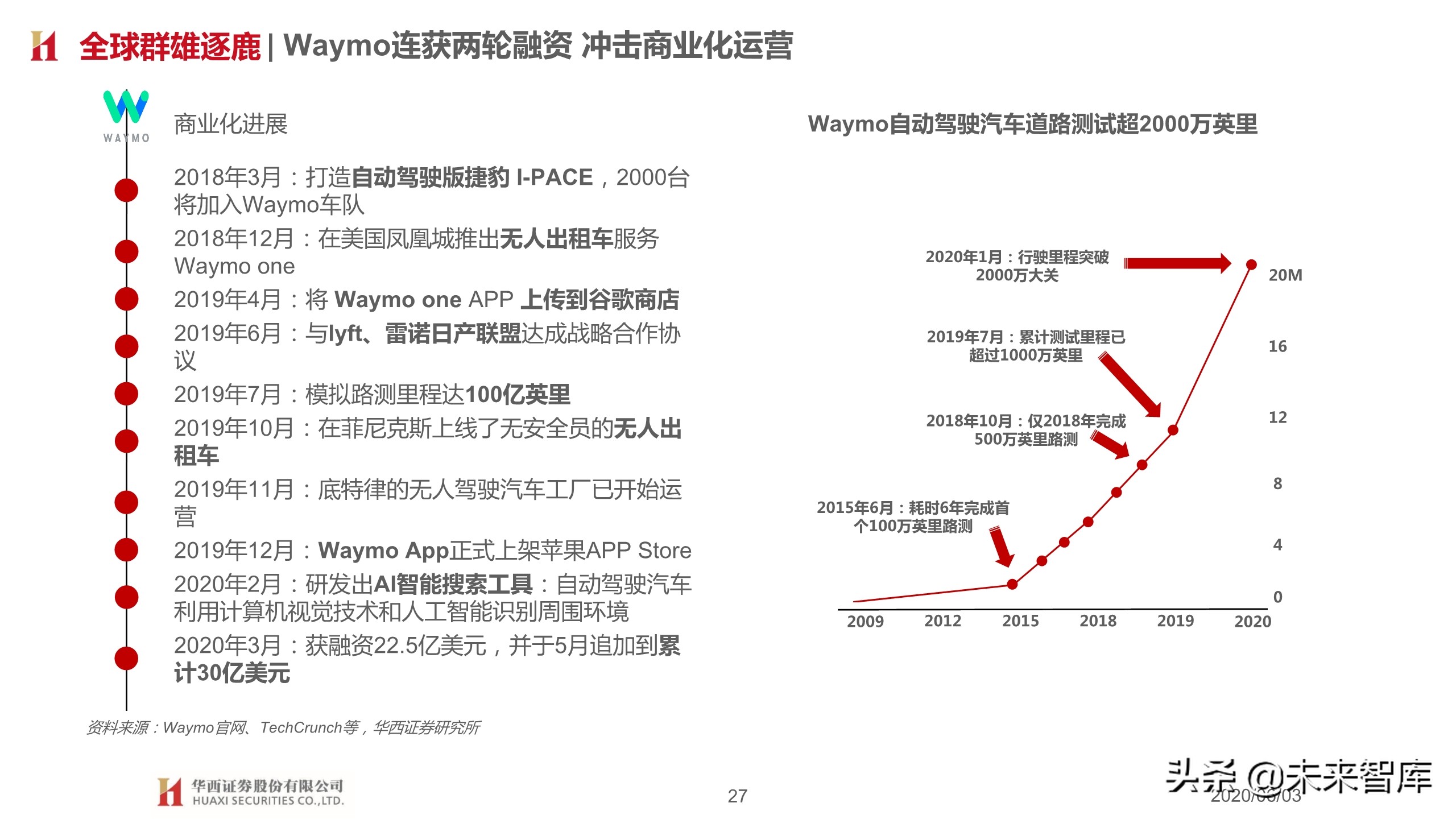 汽车行业2020下半年投资策略：变革加速，重塑秩序