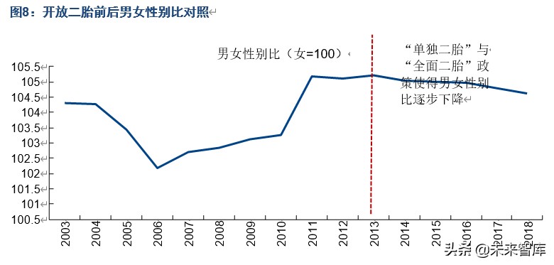 人口商機洞察：“少子化”現象對相關產業意味著什么